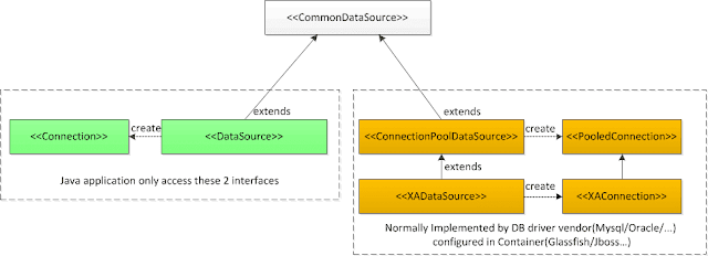 JDBC Connection Pool - Resource Type Datasources