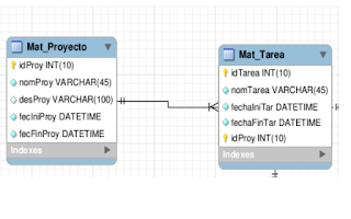 Composite id with FK – JPA